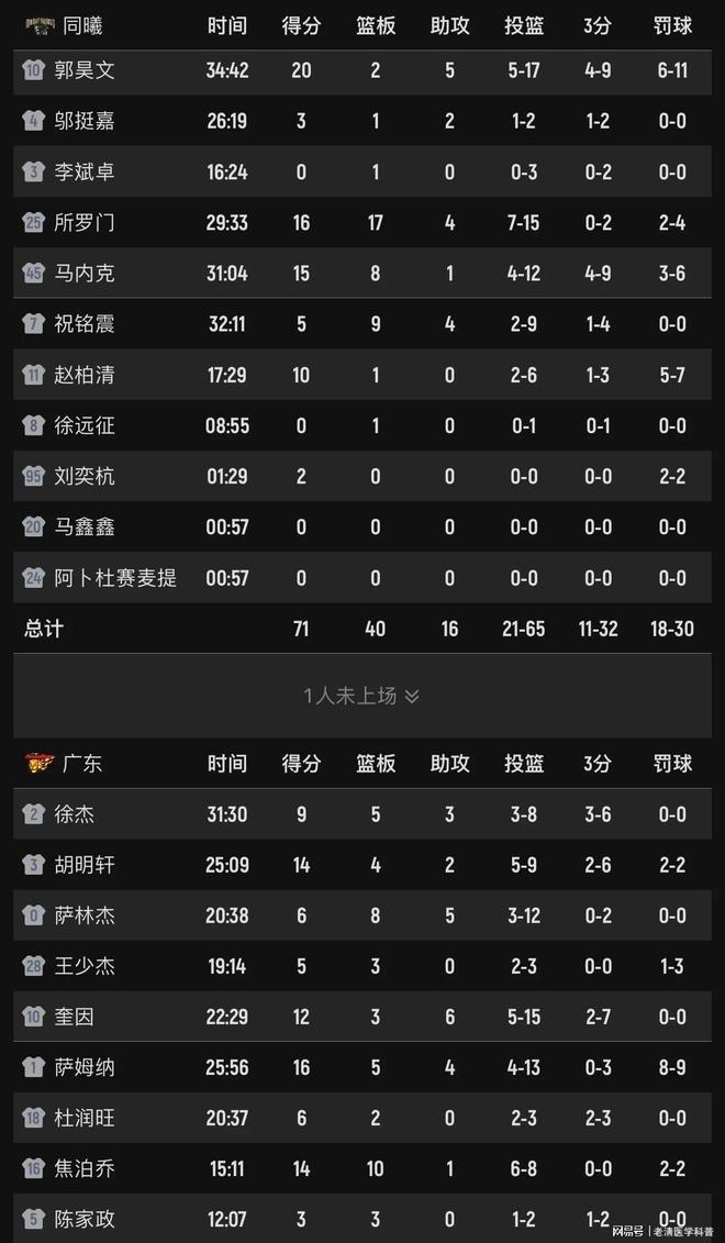 CBA常规赛今夜攻防权衡风云突变阿贾克斯赛后战术微调，媒体一致点评：里程碑夜辽宁本钢内部沟通