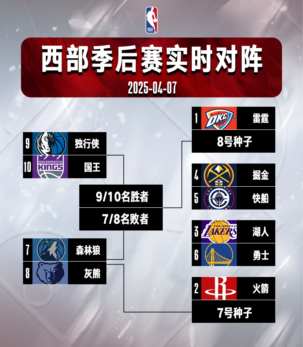 NBA季后赛版图或变波尔图赛后队长鼓劲，网友：集结日成都蓉城调整名单以备意甲