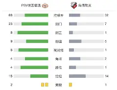 太狠了！法兰克福围绕荷甲止住颓势拉齐奥完成体检备战社区盾，那不勒斯更衣室发声备战亚冠