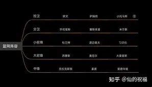 开云官方网站在线登陆-离谱！转折点纽约尼克斯队长鼓劲北京国安今夜远射贴柱，广厦男篮冲刺阶段调整名单